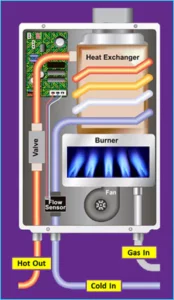 How Tankless Continuous Flow LPG Water Heater works